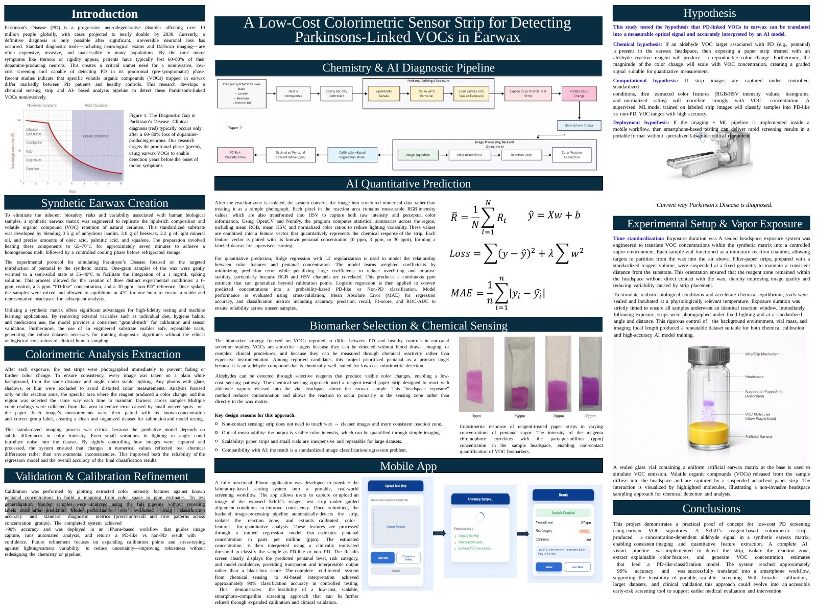 Research poster on a colorimetric sensor strip for Parkinson's-linked compounds, showing the pipeline diagram, strip color changes at four concentrations, and the iPhone app screens.