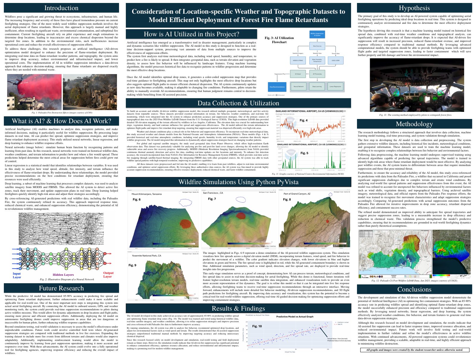 Research poster on AI-optimized wildfire flame retardant drops, showing 3D terrain simulations of several landscapes and a predicted versus actual results graph.